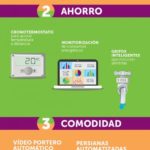 Infografía domótica