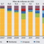 energia renovable-inversion-america latina-millones-progreso energia renovable-inversion-america latina-millones-progreso