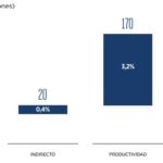 pib-america latina-movil-tecnologia-economia-bbva pib-america latina-movil-tecnologia-economia-bbva