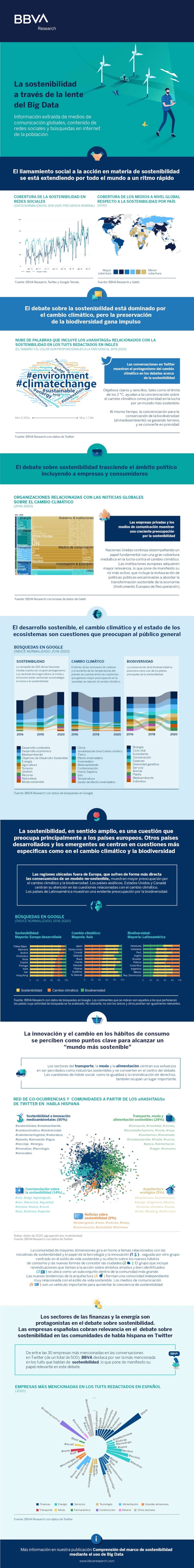 infografía-sostenibilidad-bbva-research-informe infografía-sostenibilidad-bbva-research-informe