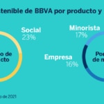 Grafico Producto cliente_es Grafico Producto cliente_es