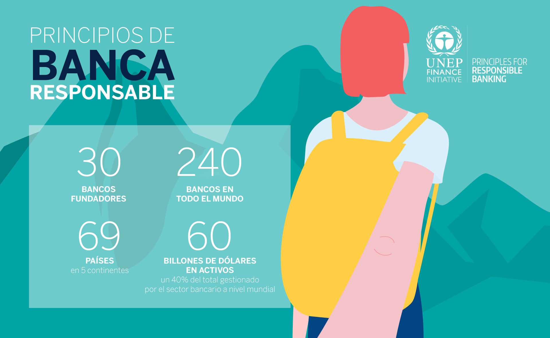 principios-banca-responsable-Infografía-UNEP