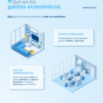 Qué son los gastos económicos Qué son los gastos económicos
