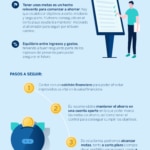 Qué es el ahorro y cómo ahorrar mejor en todas las etapas de la vida infografia-como-puedes-ahorrar-mejor-salud-financiera-BBVA