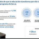 Fundacion 4T2022 BBVA Mexico Fundacion 4T2022 BBVA Mexico