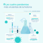 ¿Qué es una pandemia y cuántas ha habido a lo largo de la historia? ¿Qué es una pandemia y cuántas ha habido a lo largo de la historia?