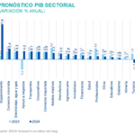 SitReg Pib secotr acumulado pronostico SitReg Pib secotr acumulado pronostico