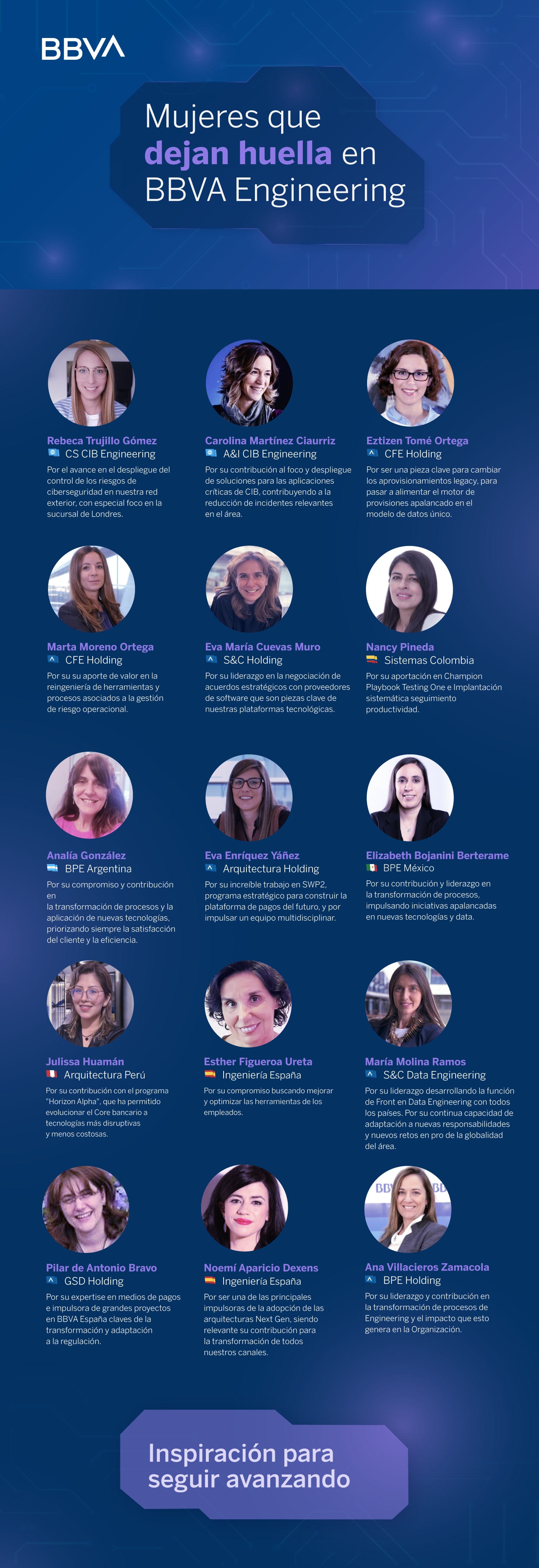 Talento tecnológico femenino que inspira, acompaña y crea futuro Talento tecnológico femenino que inspira, acompaña y crea futuro